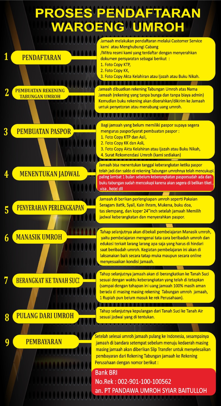 Tahapan Pendaftaran Umroh di Waroeng Umroh